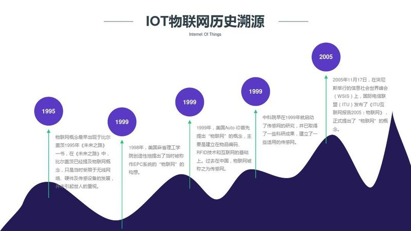 智能硬件开发与软件集成：本质差异与融合趋势