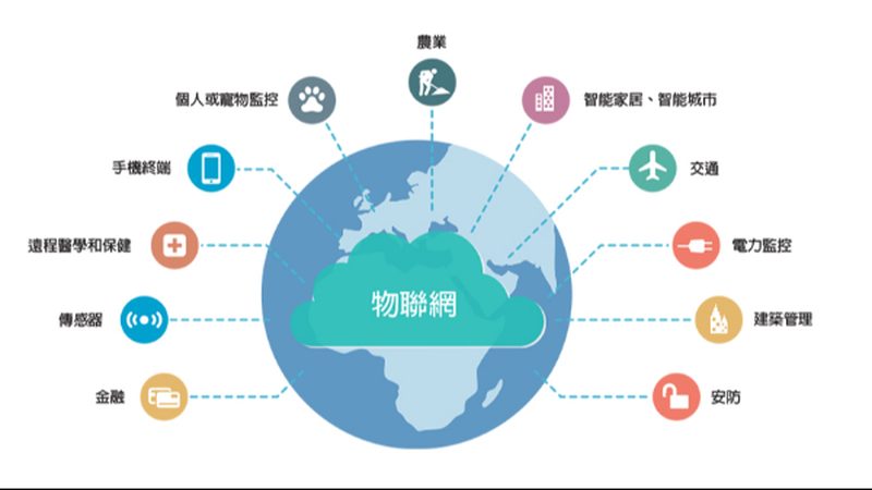 农业物联网定制开发费用取决于这些关键变量