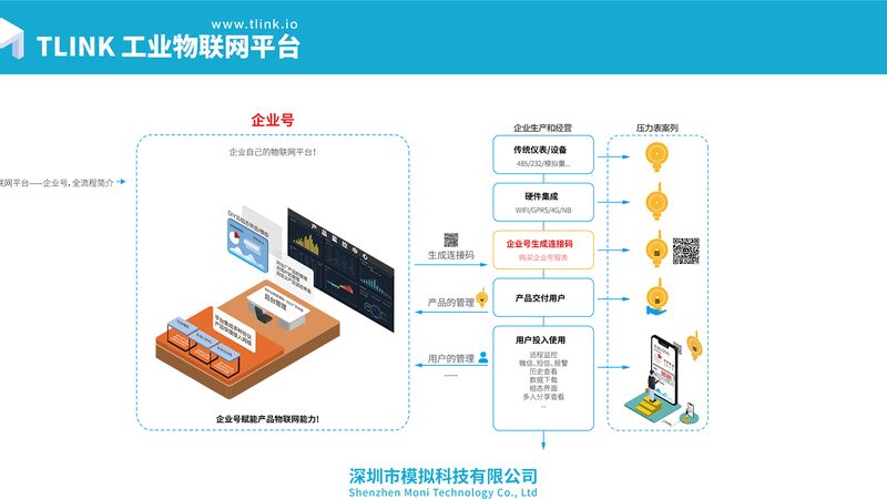 智慧农业物联网：如何选择合适的生产厂家