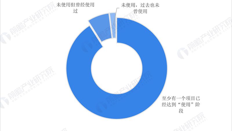 工业物联网网关协议标准：一场隐形的连接革命