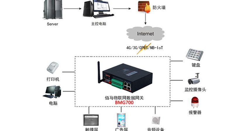 智能电表参数背后的选型逻辑：从型号看门道